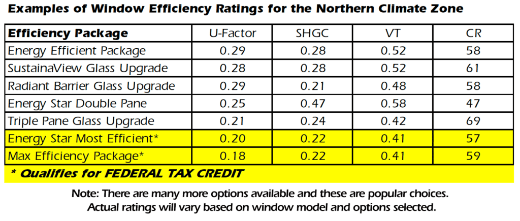 Energy efficiency ratings for replacement windows in Boston, MA.